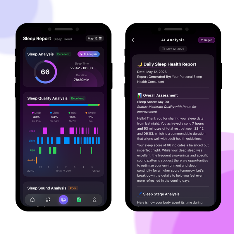 Sleep Report Analysis